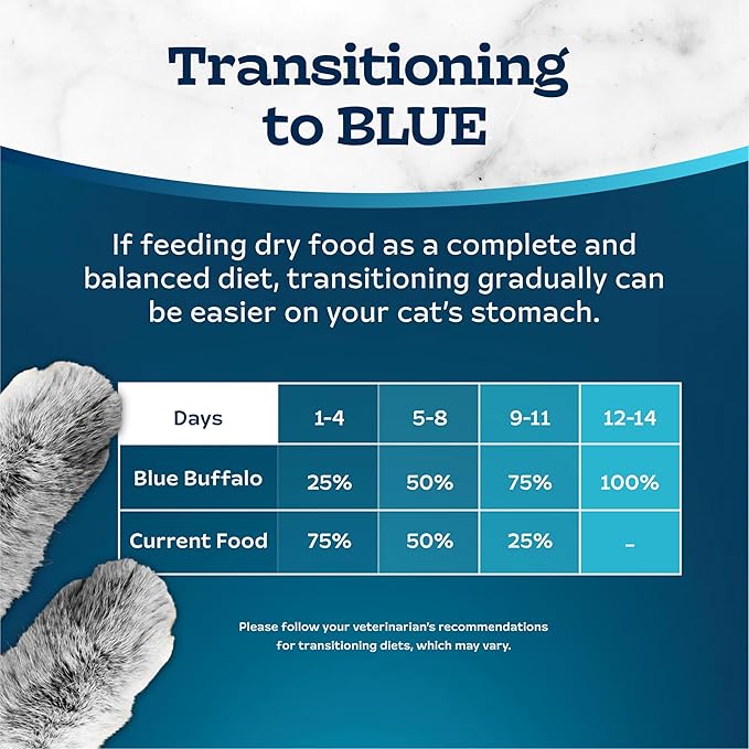 Blue Buffalo Tastefuls Natural Food for Adult Cats, Weight Control, 7-lb. Bag