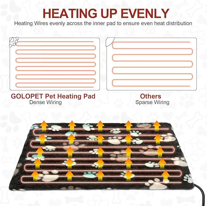Puppy Heating Pad 28x18 in with Smart Thermostat Switch and Power Line Protection Tube,Obtained MET and UL Dual Certification,Waterproof Pet Heating Pad for Dogs with Plush Fabric Cover-Black