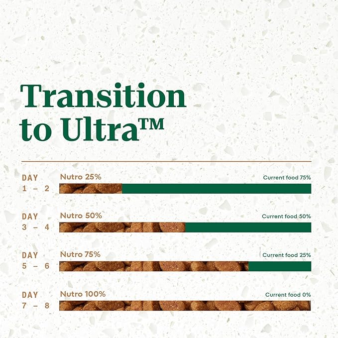 Nutro Ultra High Protein Dry Puppy Food, Trio of Proteins from Chicken, Lamb and Salmon, 12 lb Bag