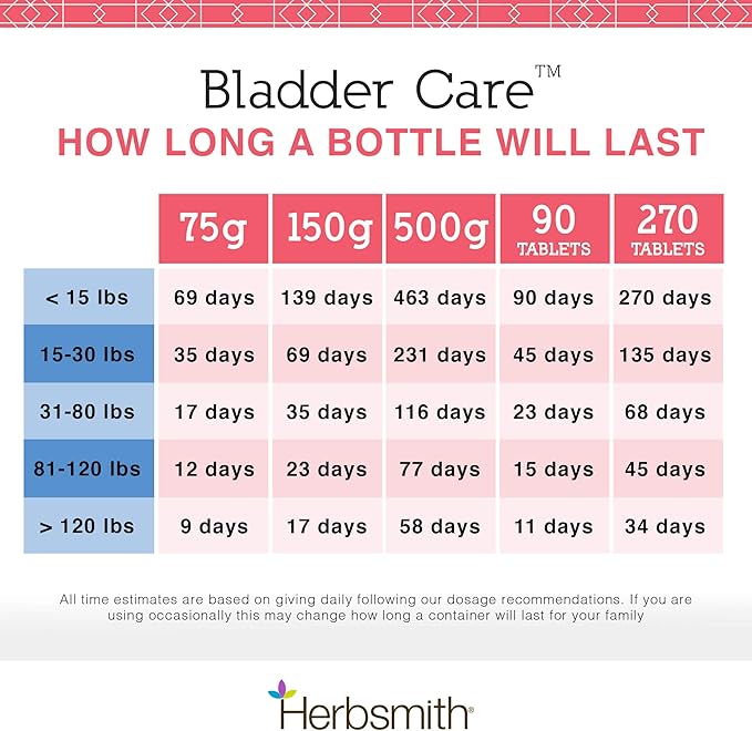 Herbsmith Bladder Care for Cats and Dogs – Maintains Urinary Health for Dogs and Cats – Dog and Cat Kidney Support – 270 Tablets