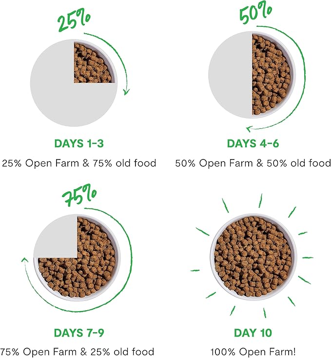 Open Farm, Grain Free Dry Cat Food, High-Protein Kibble for a Complete & Balanced Diet, Non-GMO Fruits & Vegetables, Prebiotic Fibers to Support Digestion, Catch-of-The Season Whitefish, 8lb Bag