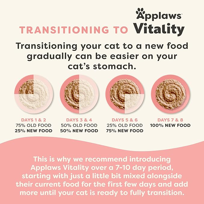 Applaws Vitality Wet Cat Food Paté, Natural Cat Food with Added Vitamins & Minerals, Grain-Free, Carrageenan Free, Chicken Breast Recipe (24 Count, 2.47 oz Cans)