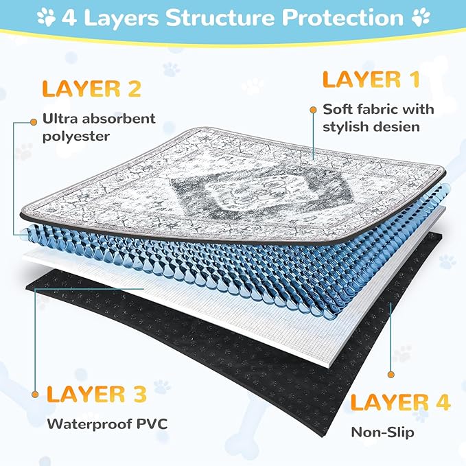 Lahome Reusable Washable Puppy Pads - 2 Pack Super Absorbent & Waterproof Dog Training Mats for Potty, Crate and Floor - Leakproof Pee Pads with Non-Slip Backing (Gray, 36"x48")